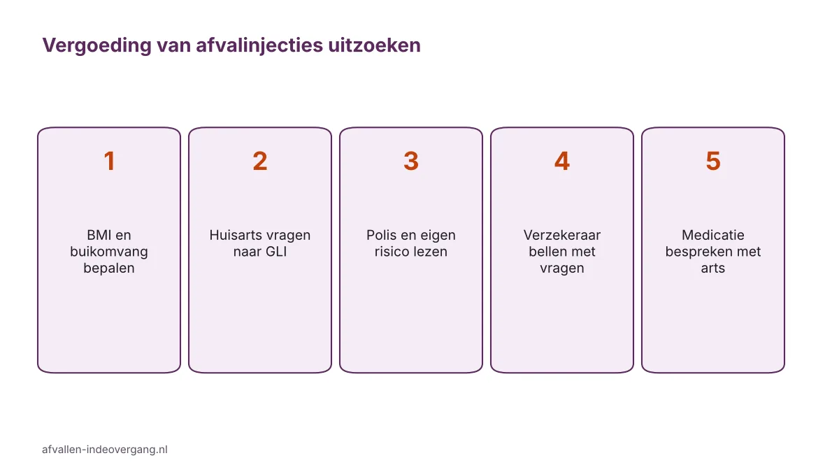 Stappenplan welke afvalinjecties worden vergoed: van BMI bepalen tot polis lezen en verzekeraar bellen