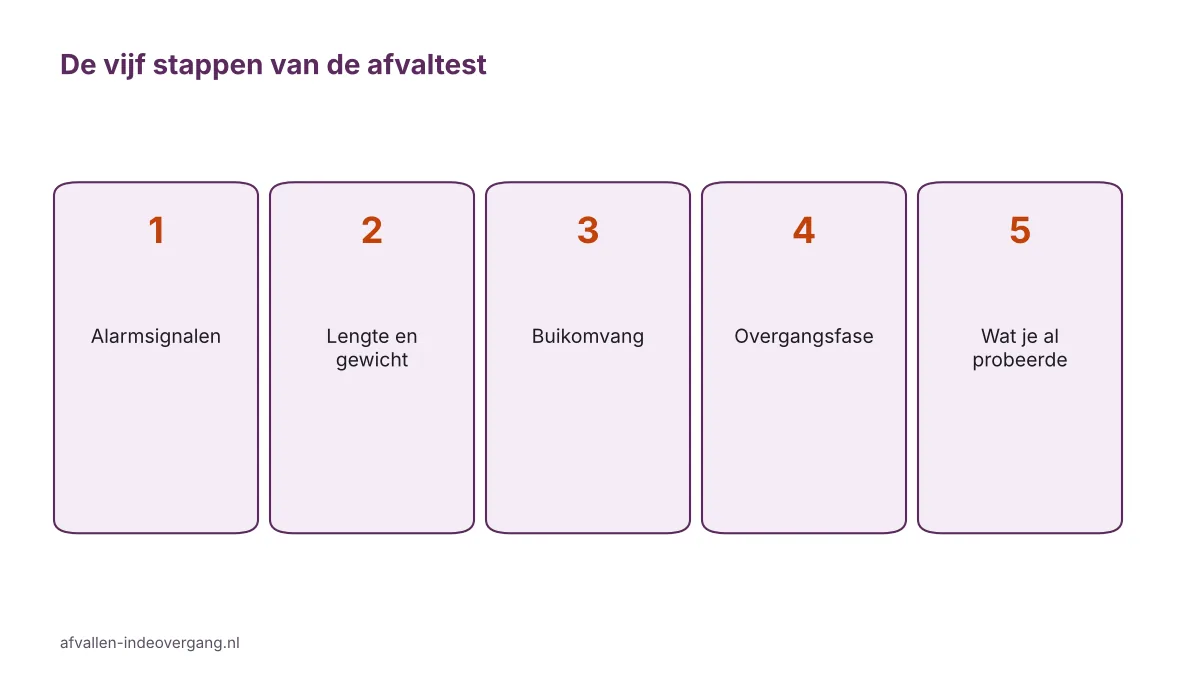 Infographic met de vijf stappen van de afvaltest overgang, van alarmsignalen tot eerdere pogingen