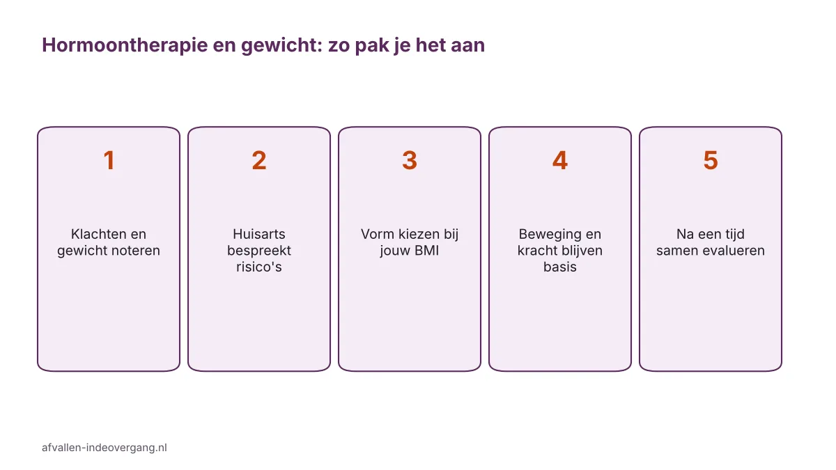 Stappenplan hormoontherapie in de overgang en gewicht: van klachten noteren tot evaluatie met je huisarts
