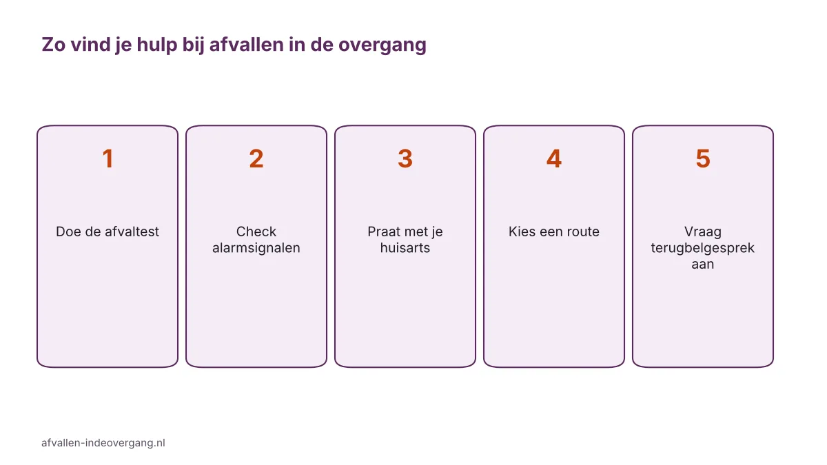 Stappenplan hulp bij afvallen in de overgang, van afvaltest via huisarts naar een passende route