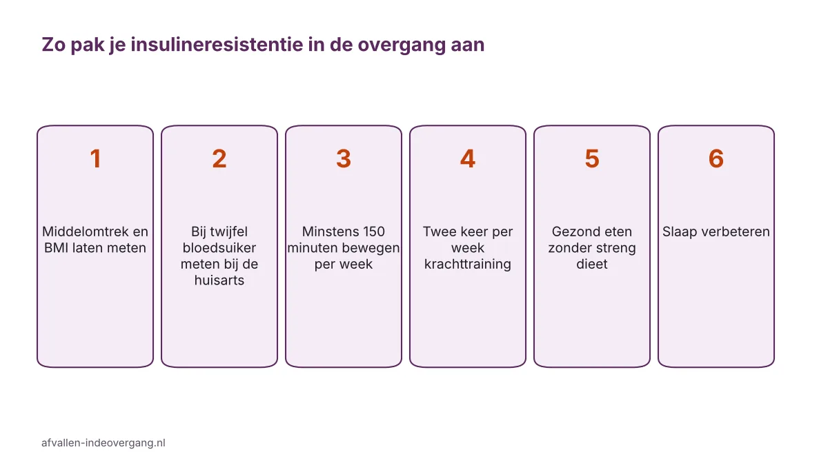Stappenplan insulineresistentie in de overgang: meten, bloedsuiker laten checken, bewegen, krachttraining, gezond eten en slapen