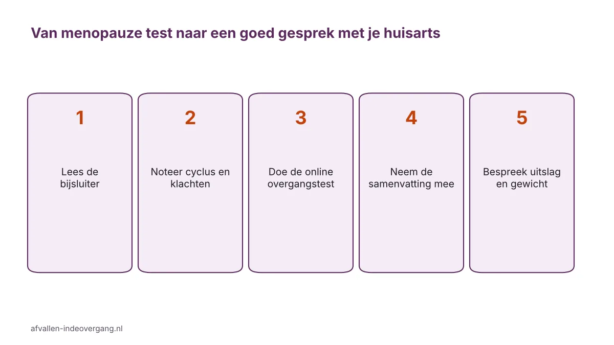Vijf stappen na een menopauze test uit de drogisterij, van bijsluiter tot huisartsgesprek