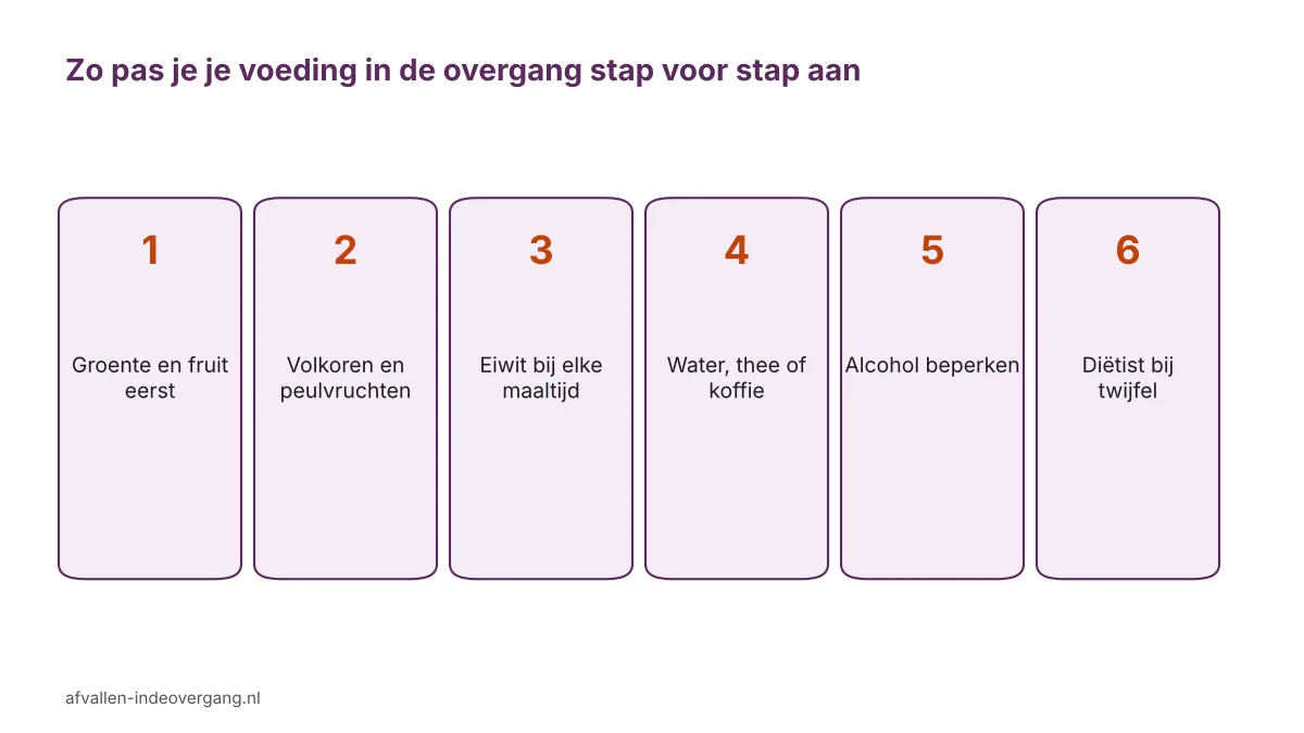 Stappenplan voeding in de overgang bij afvallen, van groente en volkoren tot eiwit en alcohol beperken