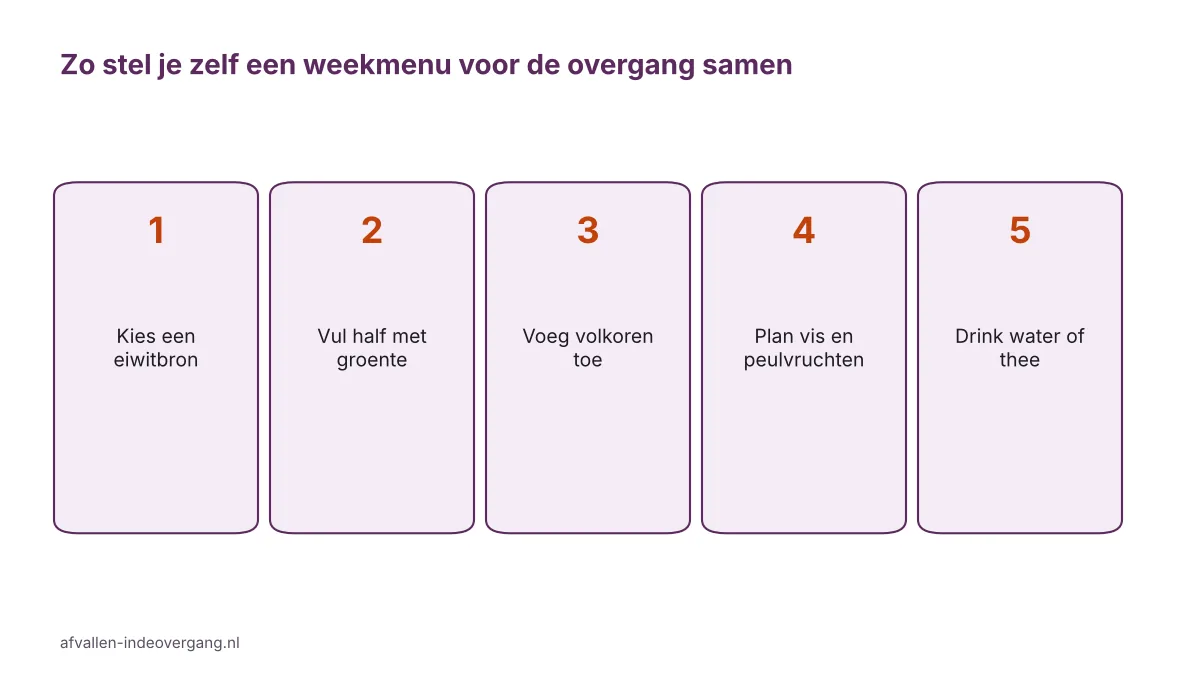 Stappen om een weekmenu voor afvallen in de overgang samen te stellen met eiwit en groente